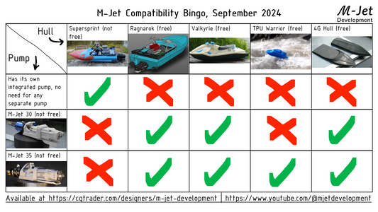 M-Jet TPU Warrior - 3D Print Files