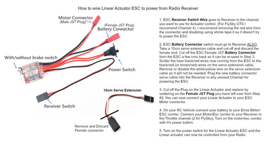 Linear Actuator Kit for Mogster 4x4 Tipper