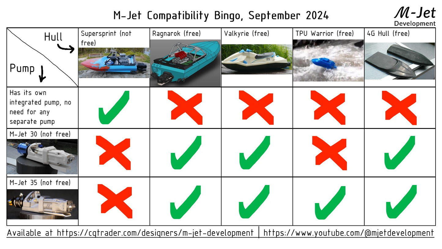 M-Jet Ragnarok - 3D Print Files - Component detail view for DIY RC building